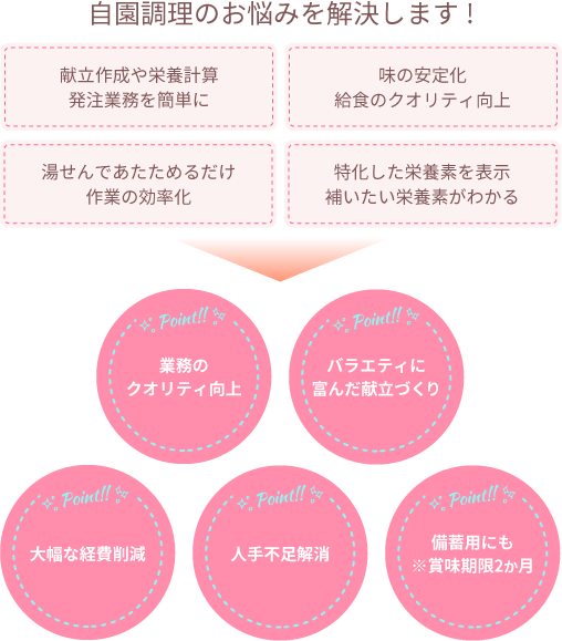 自園調理のお悩みを解決します！